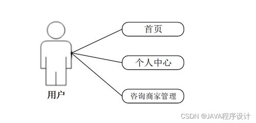 计算机毕业设计ssm基于ssm架构的电商后台管理系统的设计与实现qyf0i9 附源码 轻松不求人