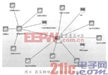 基于SNMP的网络监控系统研究与设计